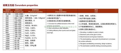 棕刚玉  金刚砂